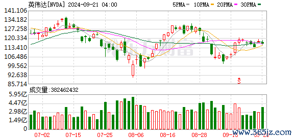 K图 NVDA_0]