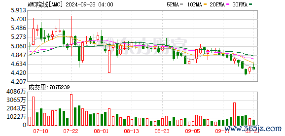 K图 AMC_0