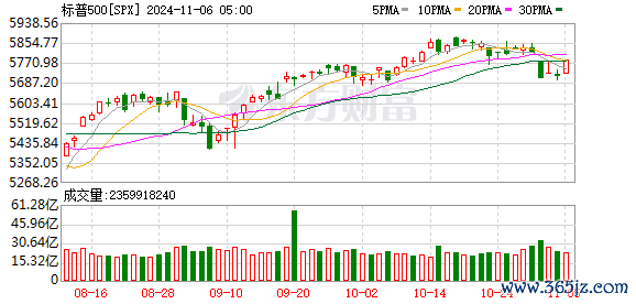 K图 SPX_0