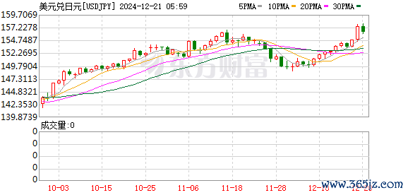 K图 USDJPY_0