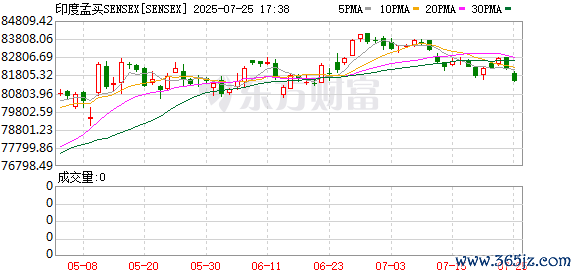 K图 SENSEX_0