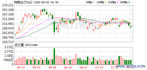 K图 TSLA_0